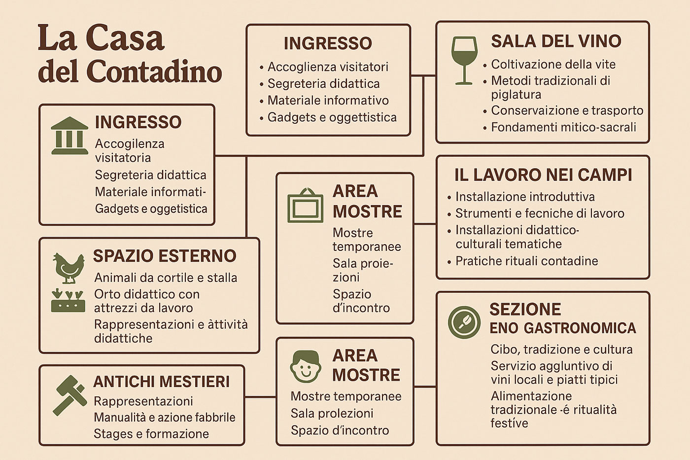 mappa